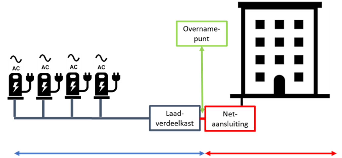 technical demarc